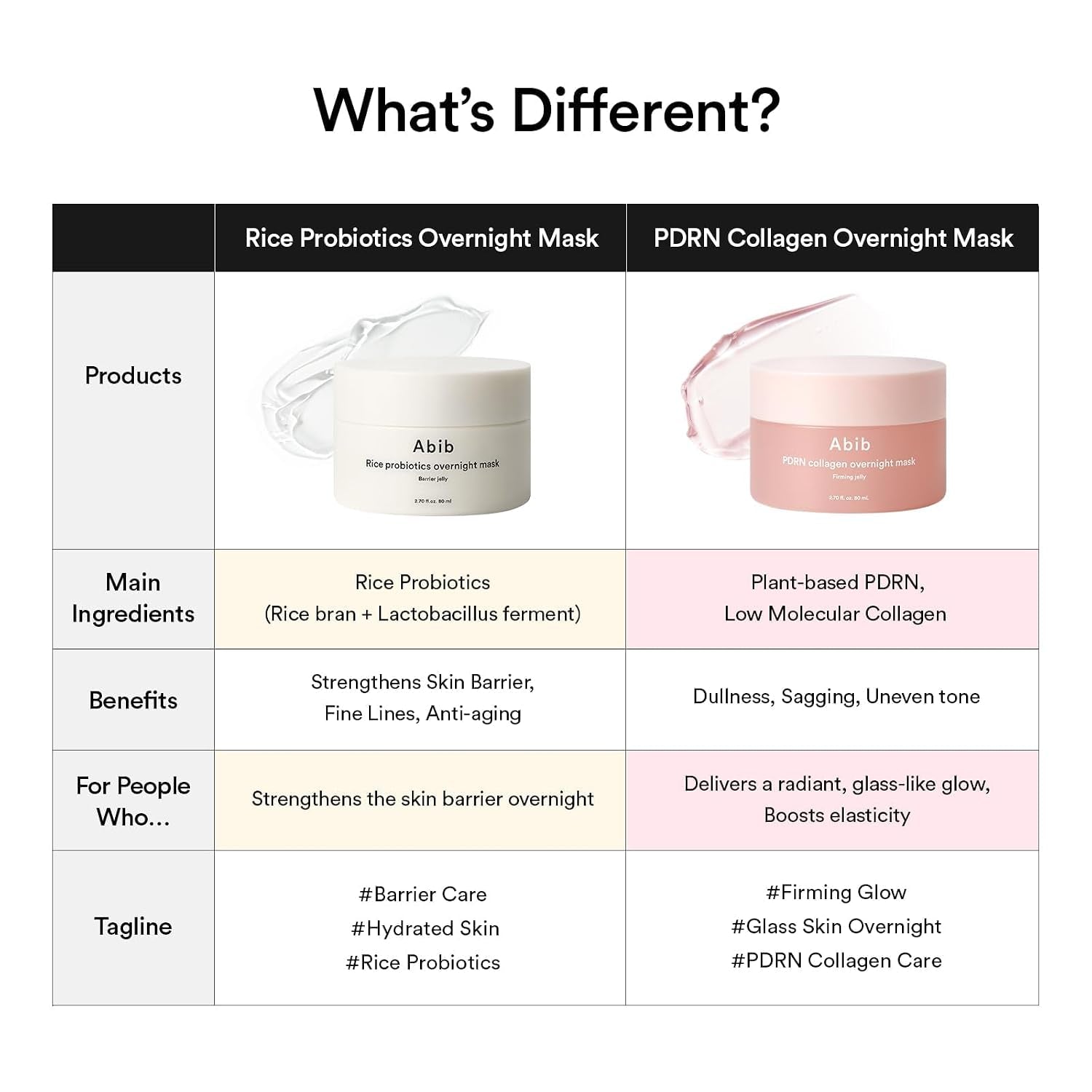 PDRN Collagen Overnight Face Mask Firming Jelly 2.7 Fl Oz | Korean Sleeping Mask for Rejuvenation | Elasticity Boost & Plumping